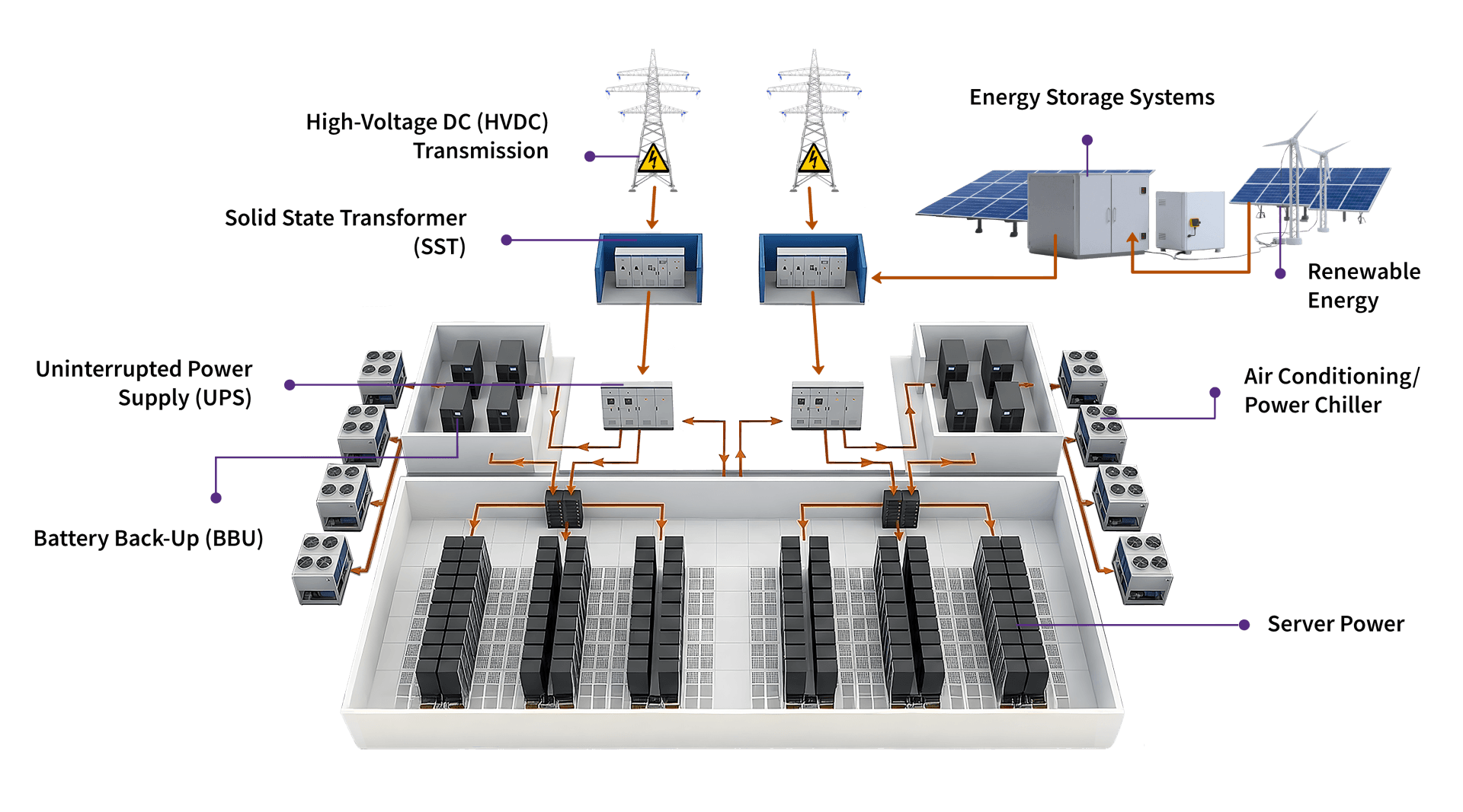 data-center-edit-2