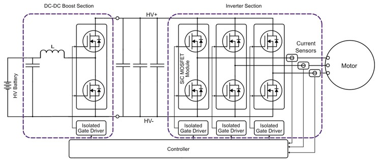 Ev Powertrain Electrification And Key Components For Drivetrain Wolfspeed