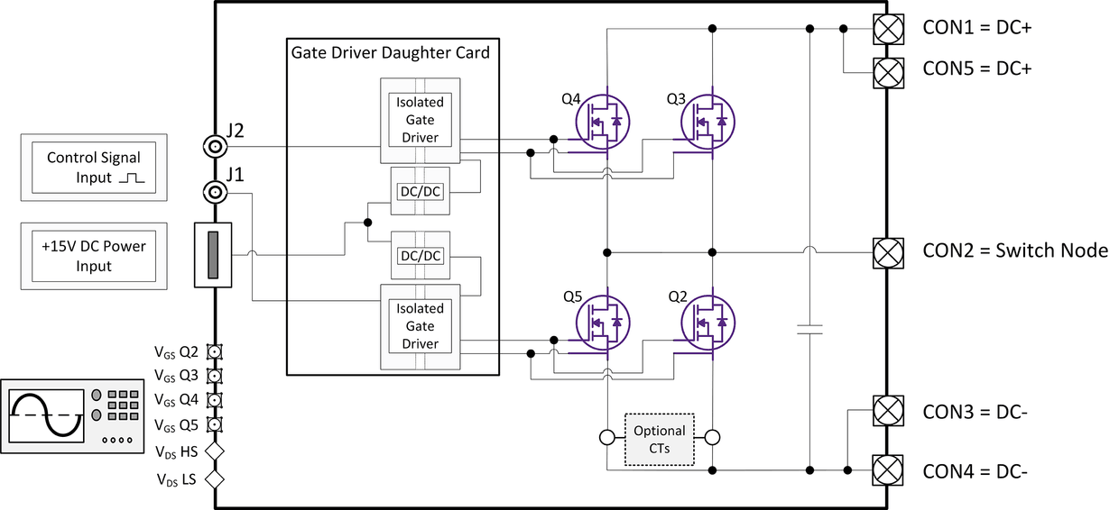 KIT-CRD-HB12N-J1 1200V MOSFETS Evaluation Kit } Wolfspeed