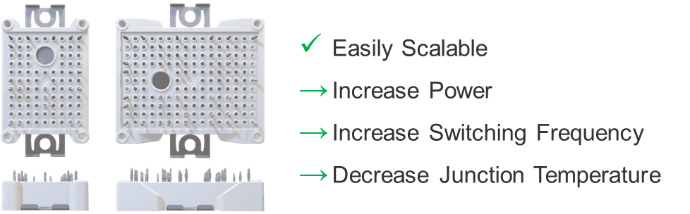 Figure 6. Easily scale your system with the GM3 Wolfspeed Wolfpack™ platform.