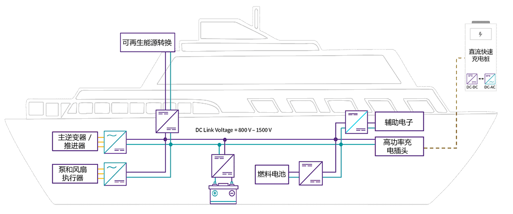 IndustrialEmobility WaterApplications zhcn