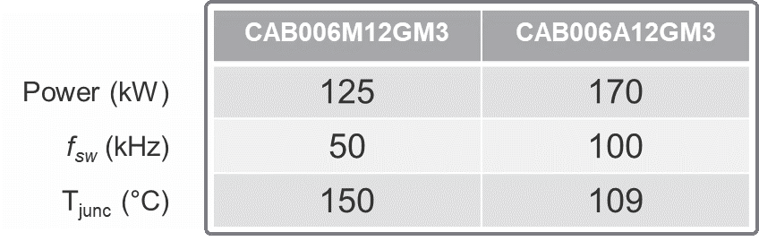 Figure 8 . Comparative study results demonstrating the scalability of the GM3