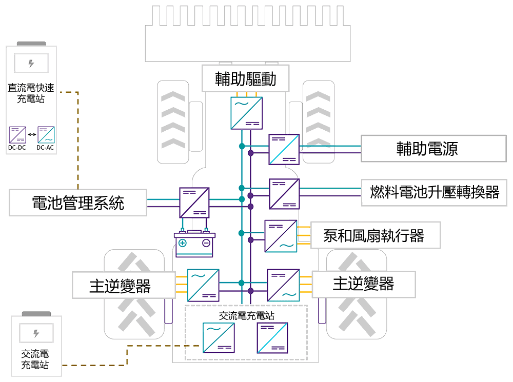 IndustrialEmobility LandApplications zhtw