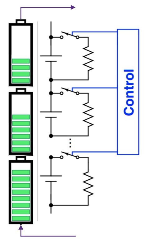 Diagram with three green batteries and the caption &quot;control&quot; underneath.