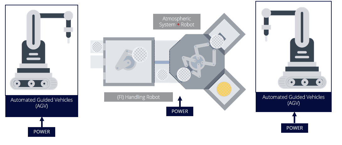 Infographic of ATDI's Kodiak power platform