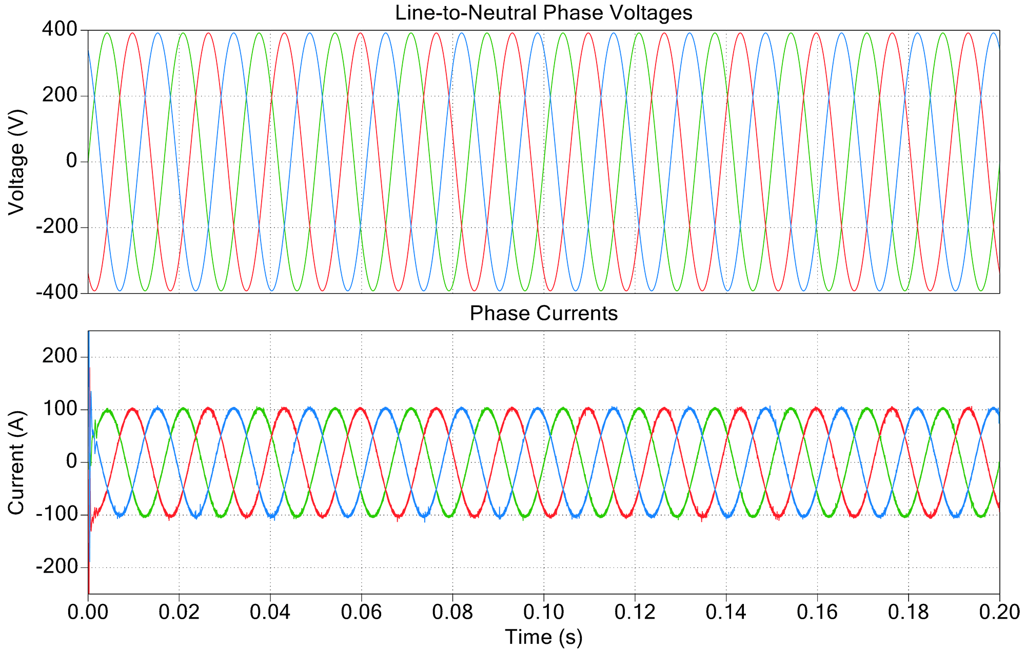 AFE Input Waveforms