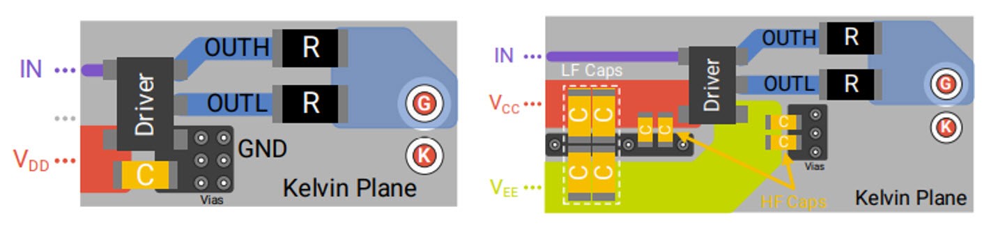 Figure 5: Ideal layout for unipolar (left) and bipolar (right) gate driver configurations