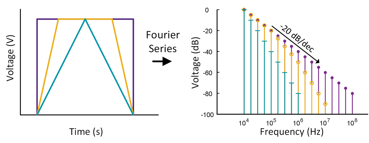 Two colored graphs that shows frequency and edge rates.