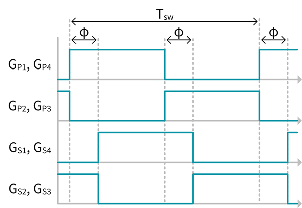 Illustrated diagram of single-phase shift timing diagram