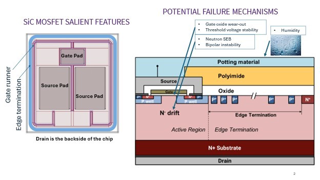 Figure 3: Potential blocking voltage failure mechanisms: Intermetal dielectric leakage, edge terminations, and gate oxide breakdowns