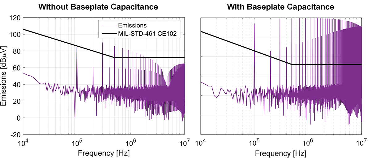 Comparitive example graphs of two systems with and without Baseplate Capicitance