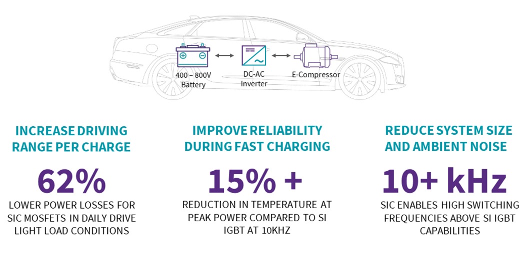 PowerPoint slide showing how the U2 TSC can help increase driving range, improve fast charging, and reduce ambient noise. 