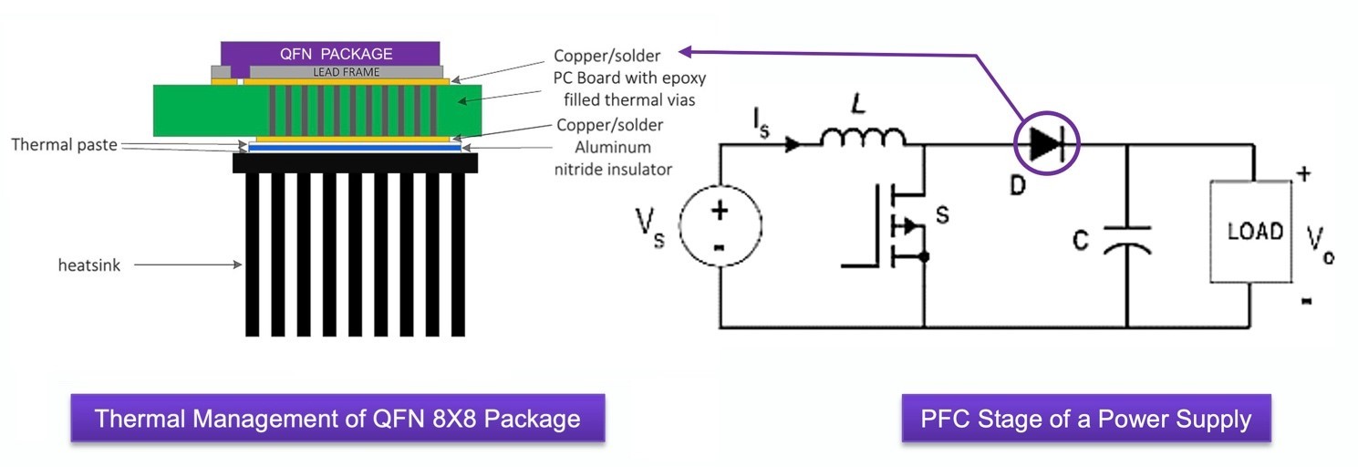 Product image and electrical diagram showing QFN's cooling ensures thermal management.