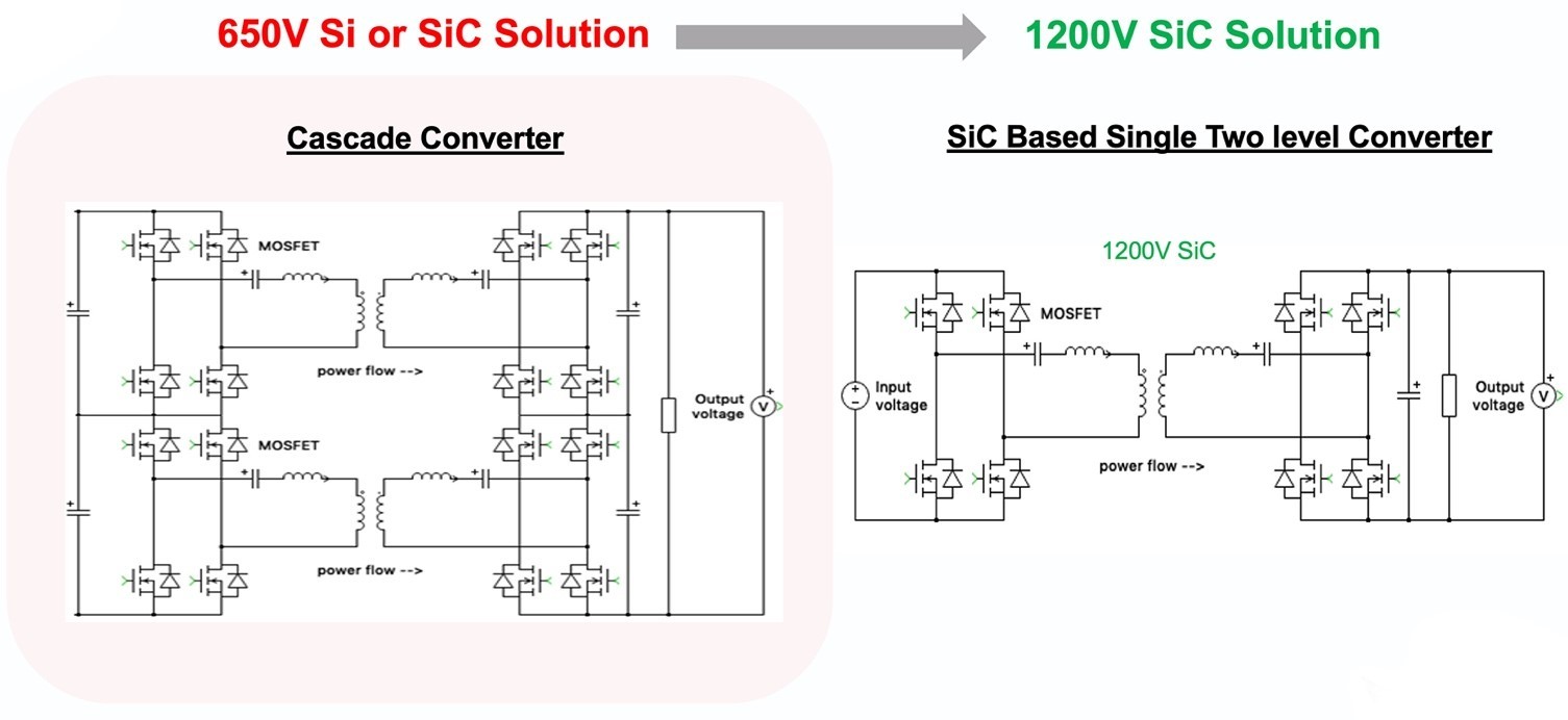 CRD-22DD12N 22kW Bi-directional High Efficiency DC/DC Converter