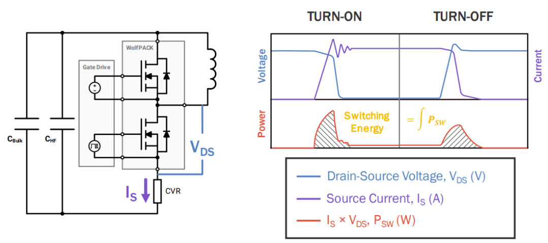 Half-bridge DPT configuration with voltage/current waveforms and energy loss calculations 