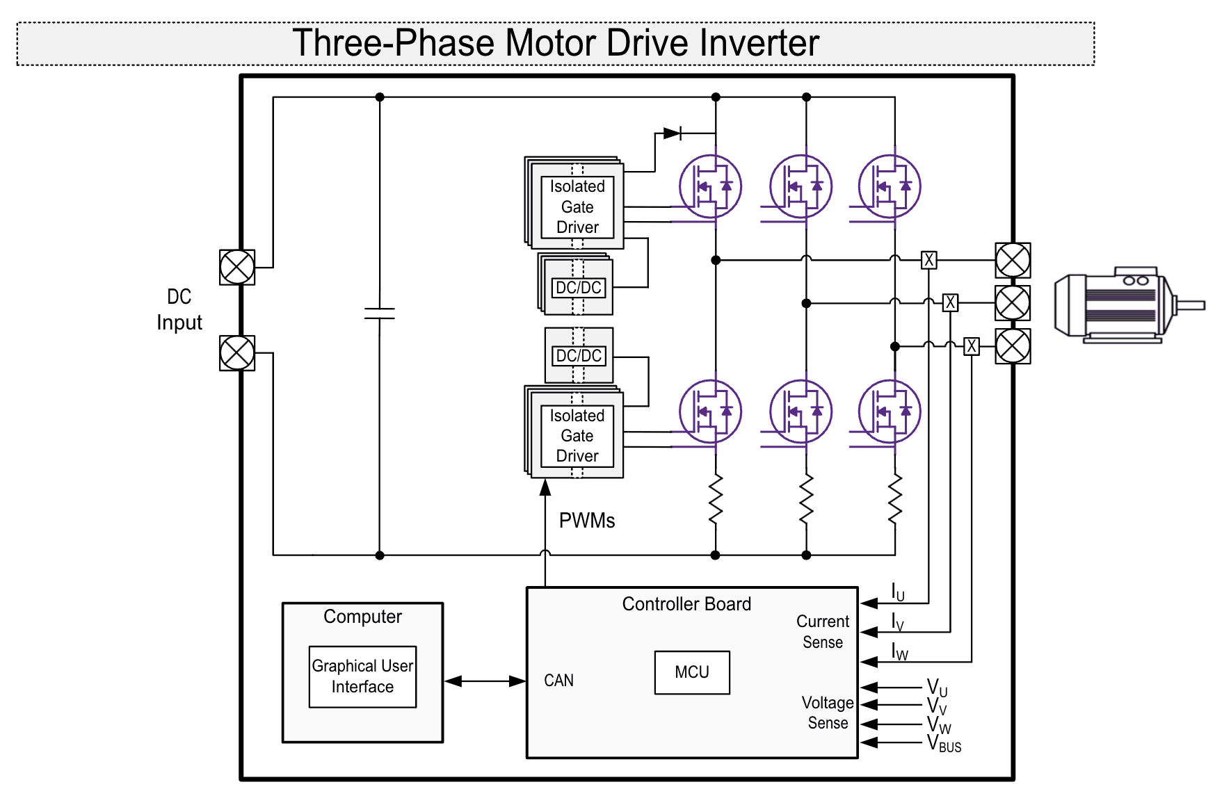 Circuit block diagram of Wolfspeed Reference Design CRD-13DA12N-J2