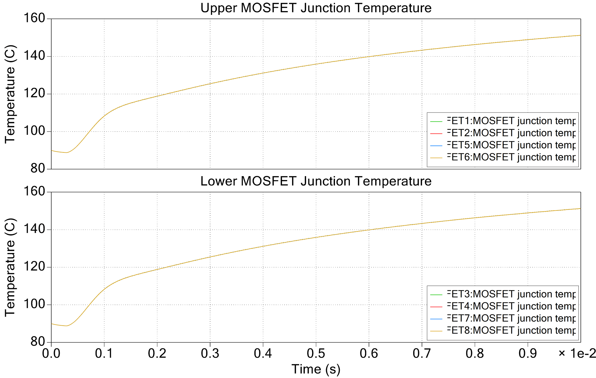 Simulated Thermal Results at 60 kW