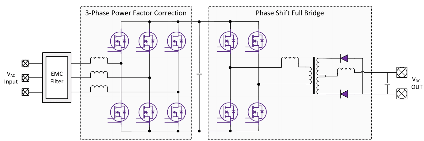 POWER SUPPLIES USED IN SEMICONDUCTOR FAB EQUIPMENT ARE ESSENTIAL FOR EVERY TASK AT THE FRONT AND BACK END OF THE PROCESS, WITH THE POWER DENSITY AND THE ABILITY TO BE AS CLOSE TO THE TOOL AS POSSIBLE BEING ESPECIALLY CRITICAL IN NEXT-GEN FABS