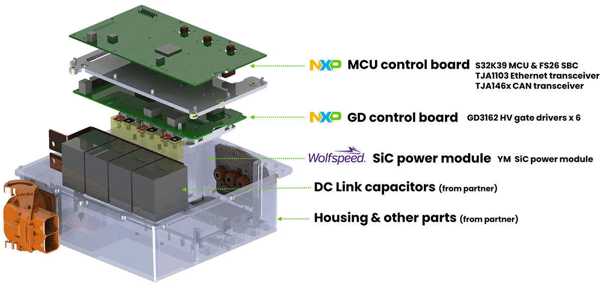 Generic electric vehicle image with small highlights pointing at the power inverter. Include NXP and Wolfspeed logos. 