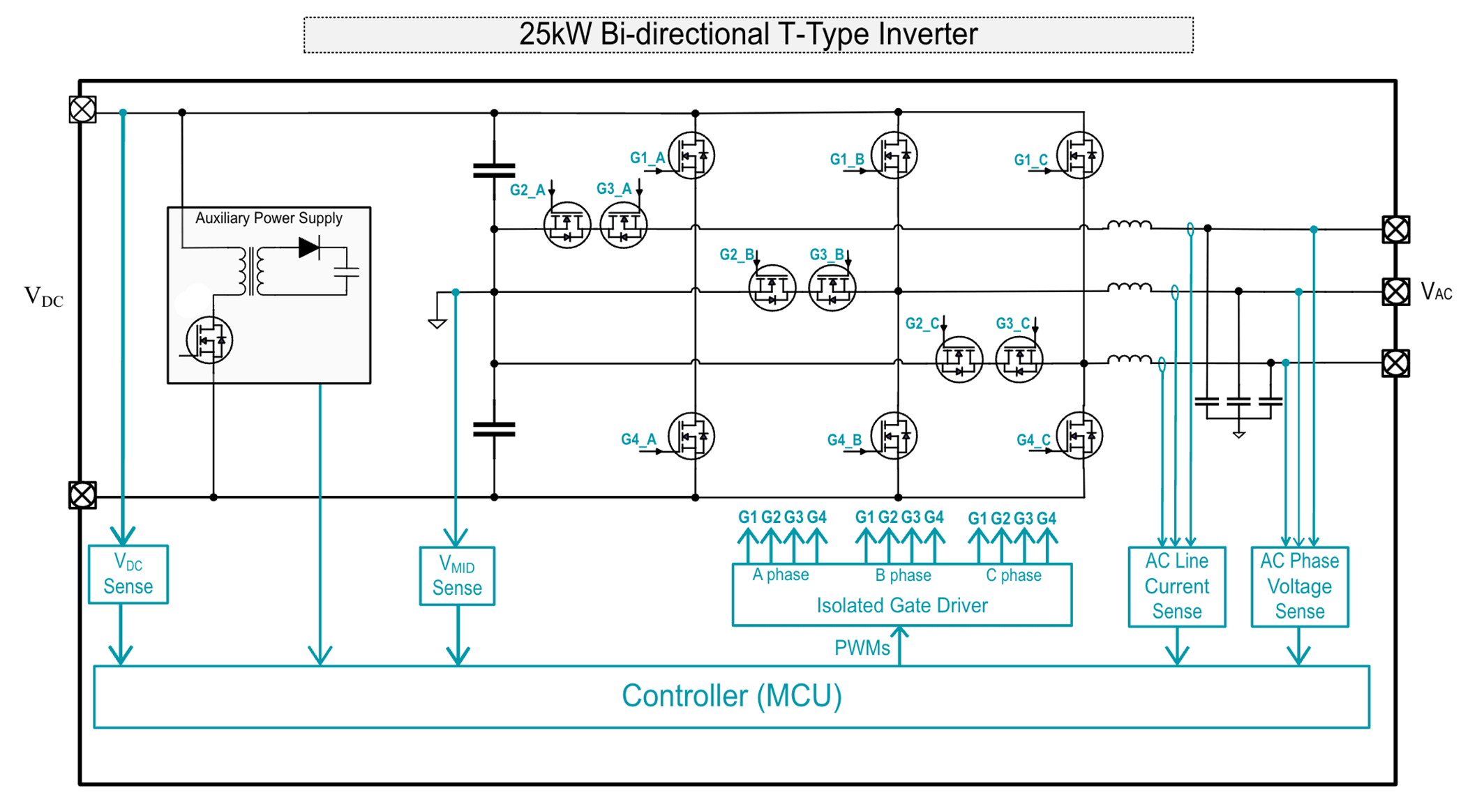 Circuit block diagram of Wolfspeed Reference Design CRD-25BDA6512N-K