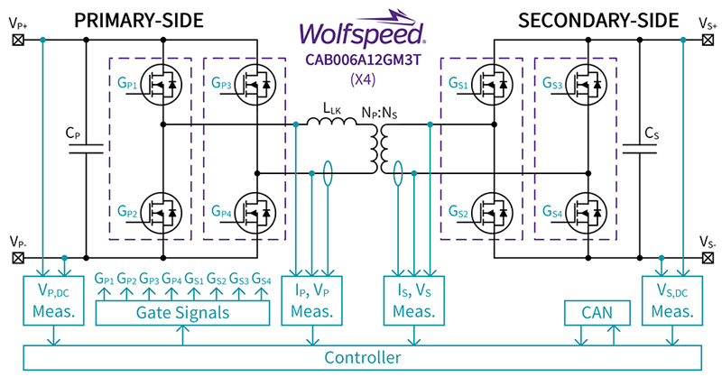 Block diagram of Wolfspeed's CAB006A12GM3T
