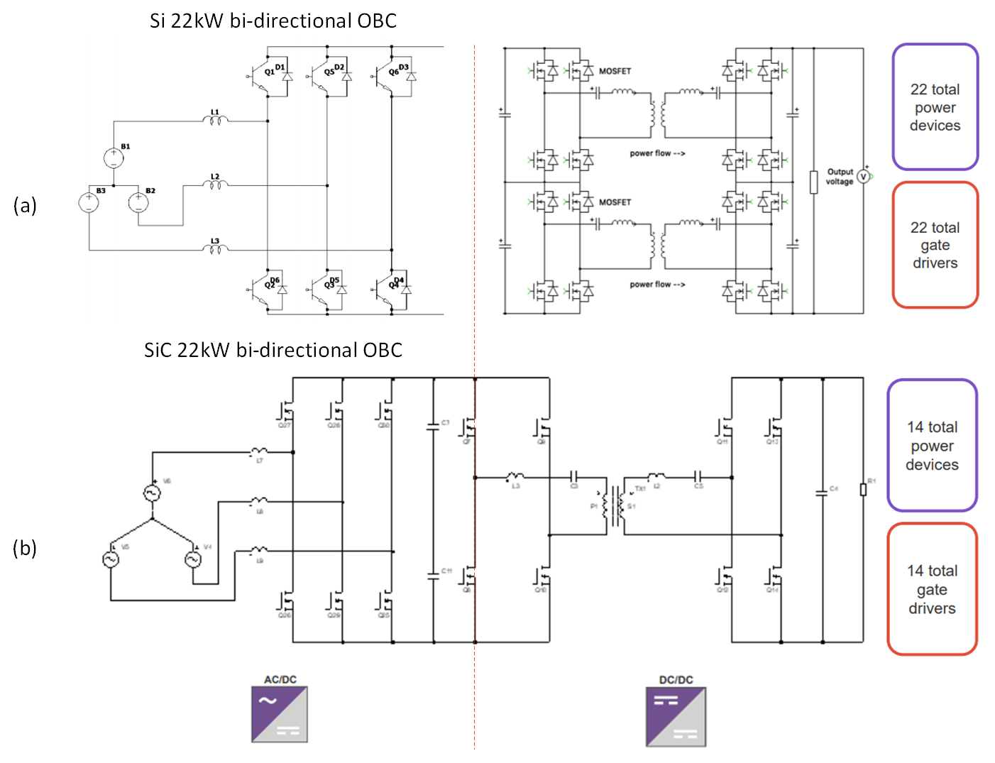 Figure 3: Schematic representation of (a) Si-based and (b) SiC-based 22-kW bidirectional OBC.