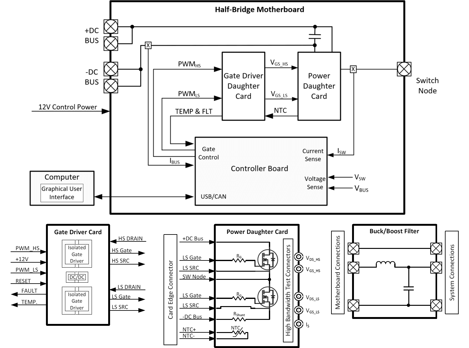 Block diagram of the circuit design of the Half-Bridge Motherboard used in Wolfspeed's SpeedVal Kit modular evaluation platform.