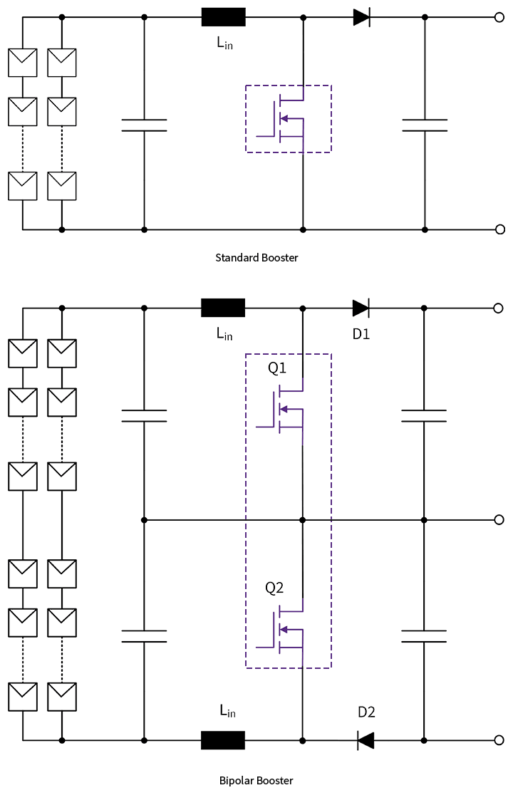 renewable-energy-conversion