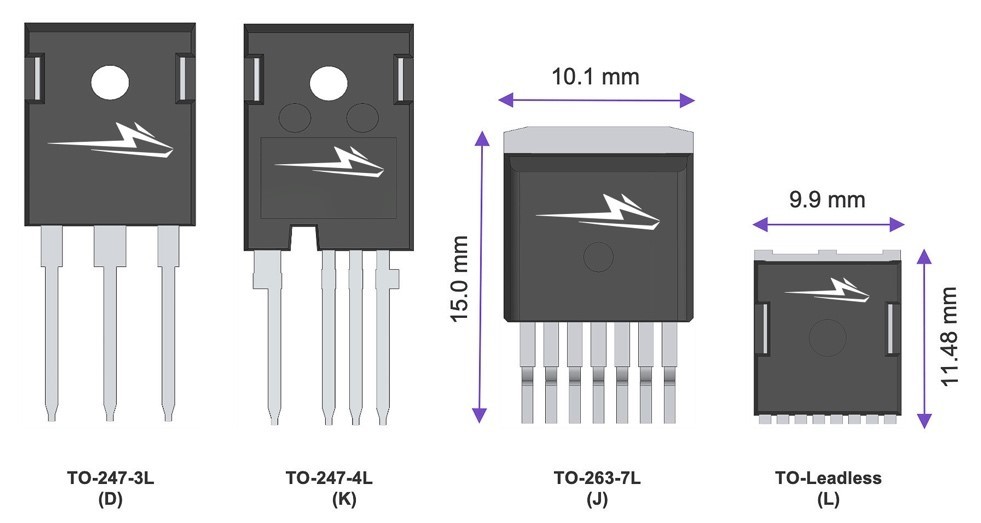 Infographic showing the dimensions of Wolfspeed's C3M MOSFET products.