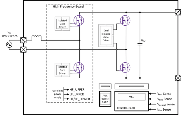 CRD-03600AD065E-L 3.6kW Bridgeless Totem-Pole PFC Reference Design ...