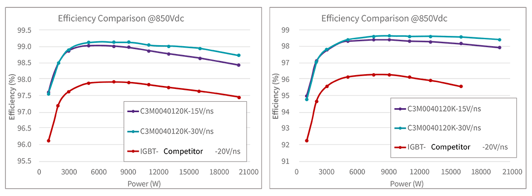 Line graph comparison between C3MK0040120K