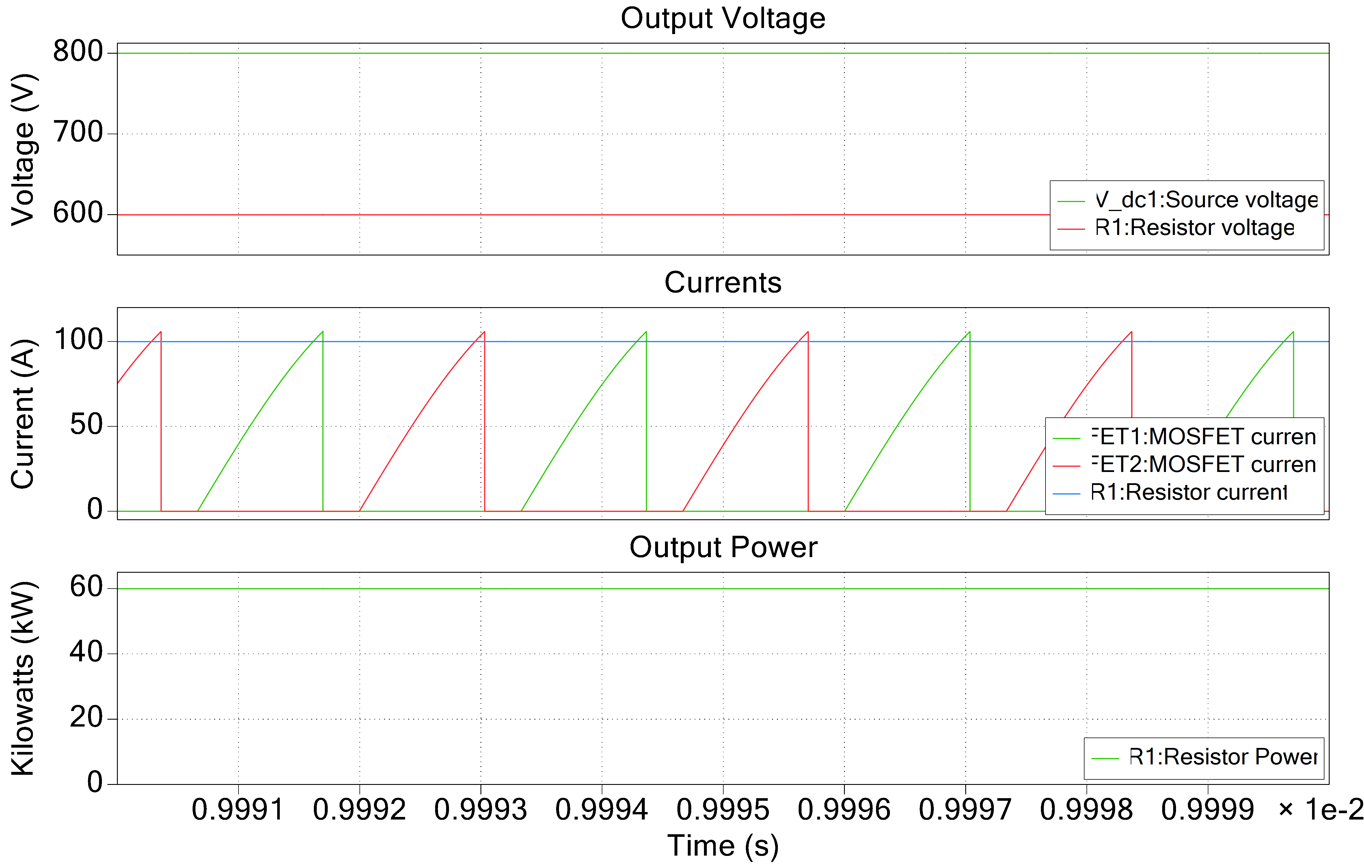 LLC Electrical Waveforms