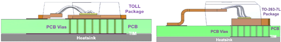 Illustrated results from thermal simulations showing TOLL MOSFETs heat dissipation capabilities.