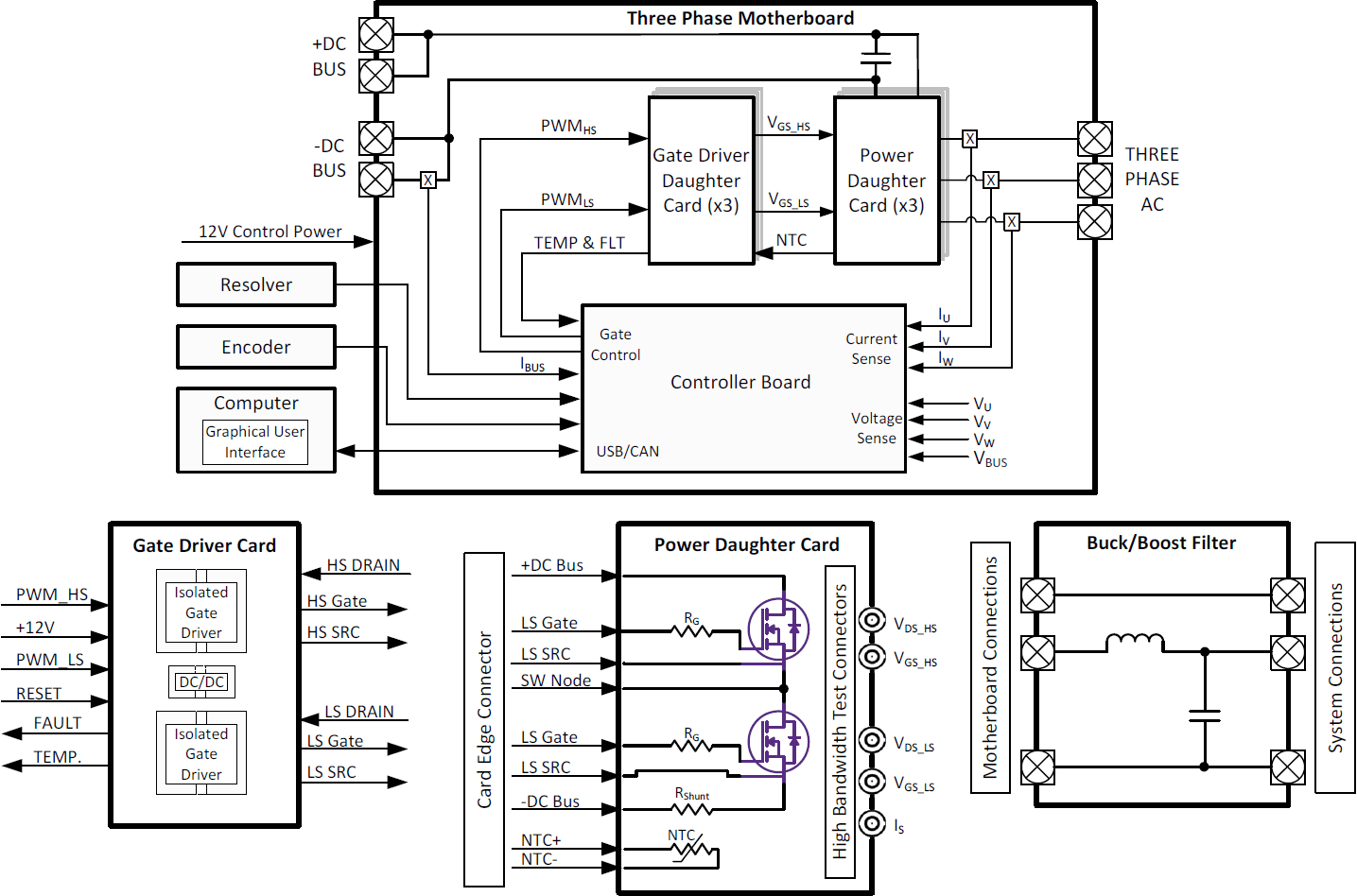 Block diagram of the circuit design of the Three-Phase Motherboard used in Wolfspeed's SpeedVal Kit modular evaluation platform.