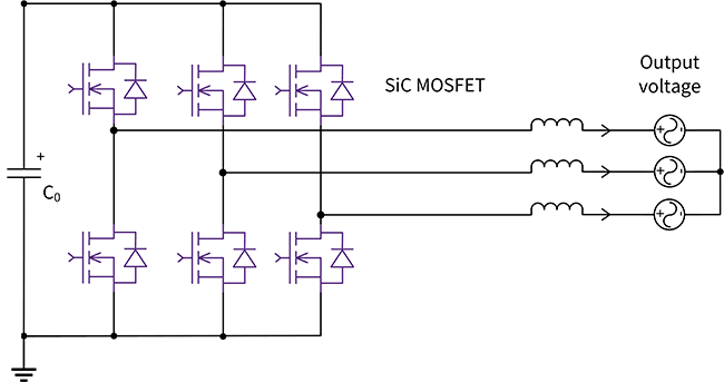 A block diagram showing what it would look like if an inverter used SiC switches instead of IGBT switches.