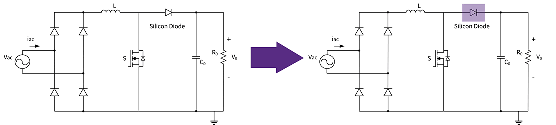 Two block diagrams explaining how to upgrade a PFC to use a Silicon Carbide diode. This method can be done without a redesign. 