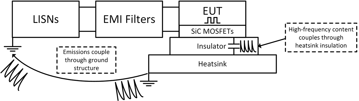 Illustrated diagram showing the current flow through the module baseplate.