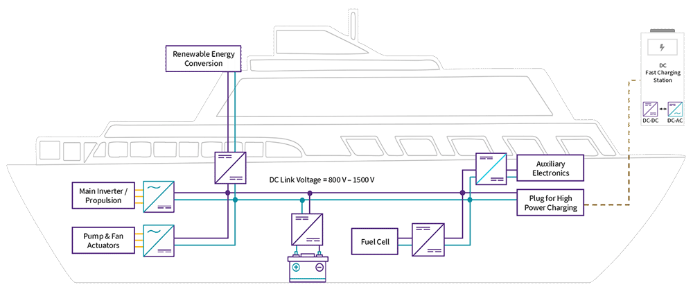 IndustrialEmobility WaterApplications